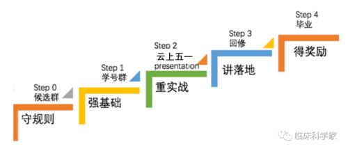 線上臨床研究SCI零突破公益訓(xùn)練營(yíng) 小黑屋申請(qǐng)通道正式開啟，麥享零道等你來(lái)